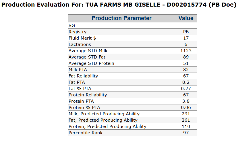 Production evaluation